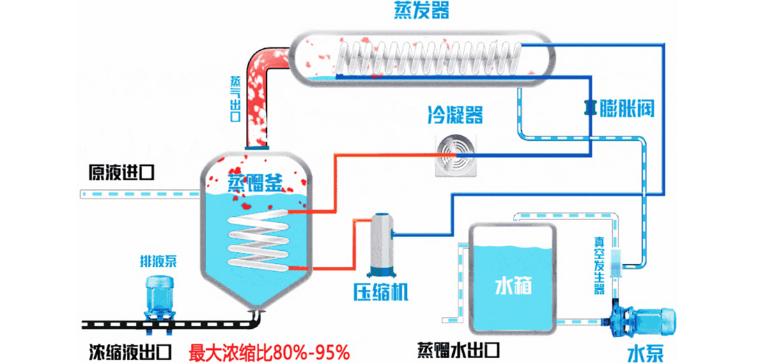 工藝流程.jpg